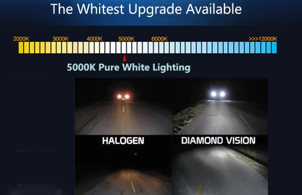 Philips HB4/9006 12V 55W Diamond Vision 5000Κ 2τμχ