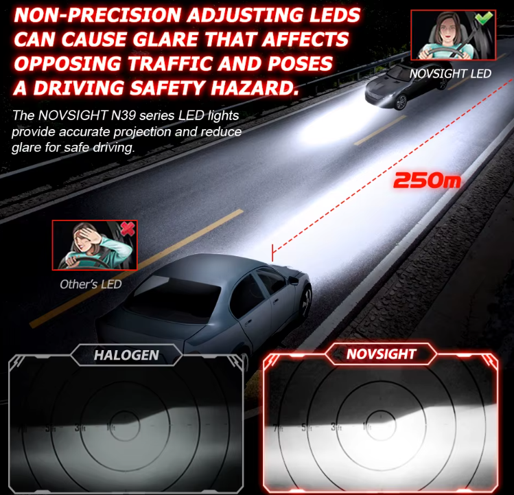 NOVSIGHT LED HB3/9005- 12V/24V-72W/10000LM/6000K