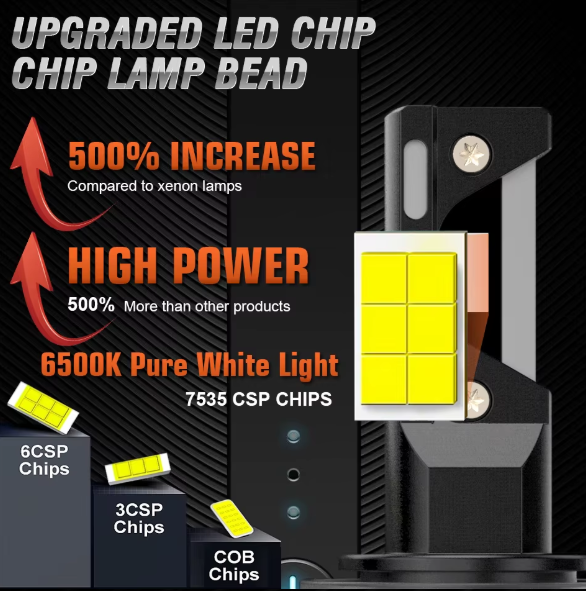 Dualvision H7 LED Λαμπες Canbus για FORD/VW/AUDI/BMW/MERCEDES -300W/30000LM/6500K
