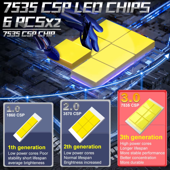 Dualvision H7 led λαμπες 10.000Lm/6000K