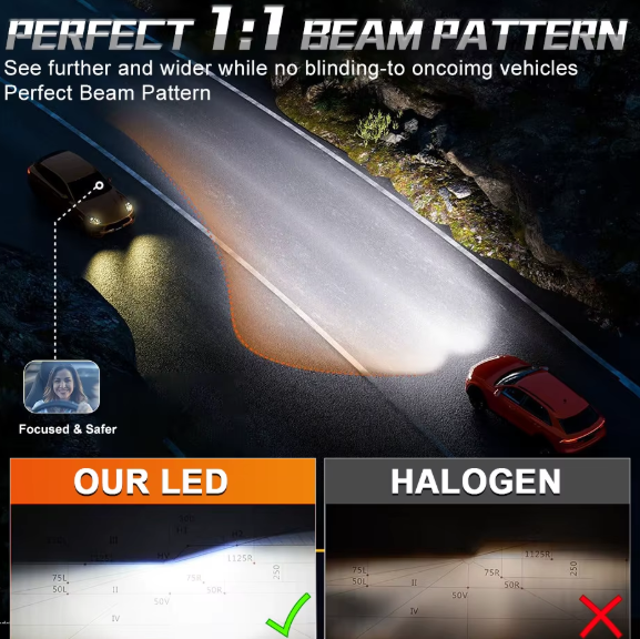Dualvision H1 led λαμπες 10.000Lm/6000K