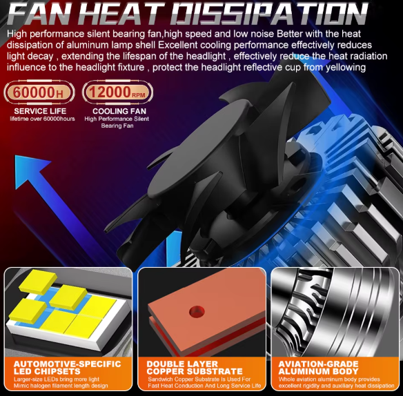 Dualvision H4 led λαμπες 10.000Lm/6000K
