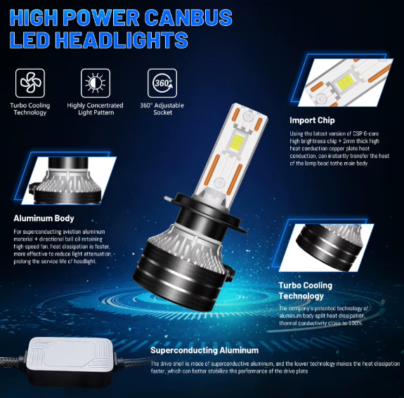 Dualvision K5C H1 LED Λαμπες– 180W/60000LM/6000K