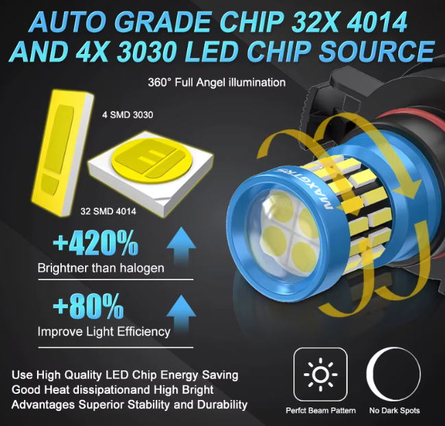 Λαμπες MAXGTRS LED H16EU Canbus 6000K-2τμχ