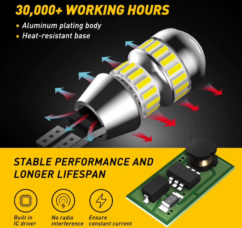 AUXITO T15/W16W LED Λάμπες Αυτοκινήτου – 2000LM – Canbus – 6000K Λευκό – 2τμχ