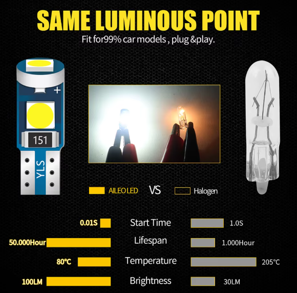 Λάμπα LED T5 (W3W W2.1W) CANBUS– 6W /100Lm/ΠΡΑΣΙΝΟ 1τμχ