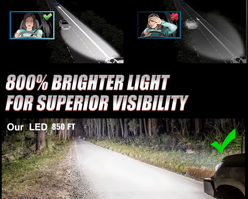Λάμπες LED H1 CANBUS– 4500Lm/ΛΕΥΚΟ 6000K 2τμχ