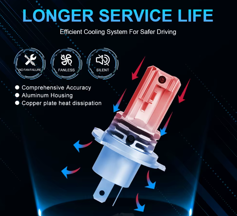 LED Λάμπα Μοτοσυκλέτας H4 -22W/1500lm/6000K - Αδιάβροχη, Υψηλή Φωτεινότητα & Μακροχρόνια Απόδοση-1τμχ