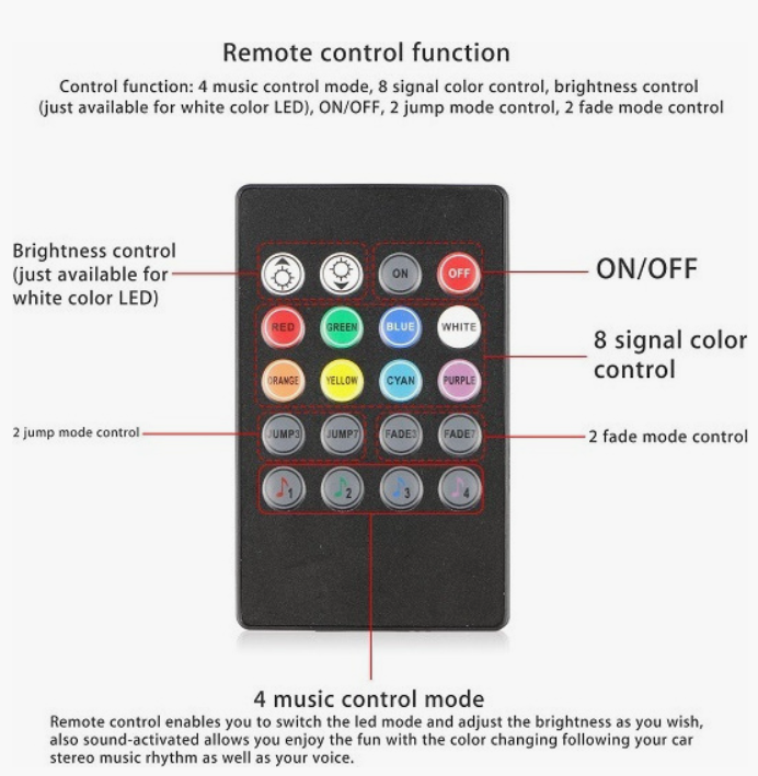 Εσωτερικός Φωτισμός Αυτοκινήτου ambient light RGB με 48 LED & Τηλεχειριστήριο – Σετ 4τμχ