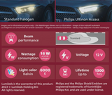 Philips Λάμπες Αυτοκινήτου Ultinon Access HIR2-9012 LED 6000K/20W=2τμχ