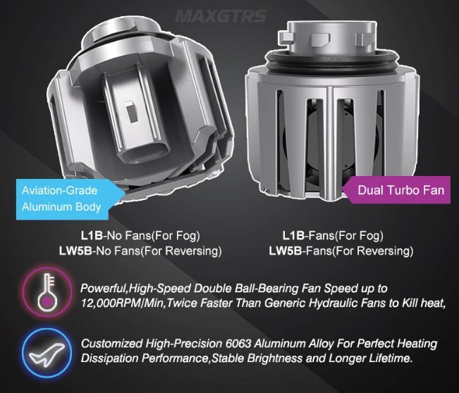 MAXGTRS L1B LED Λάμπες προβολέα Ομίχλης – 6000K Λευκό Φως | 4800lm