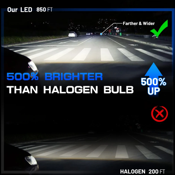 Dualvision K5C H3 FULL CANBUS LED Λάμπες– 180W/60000LM/6000K