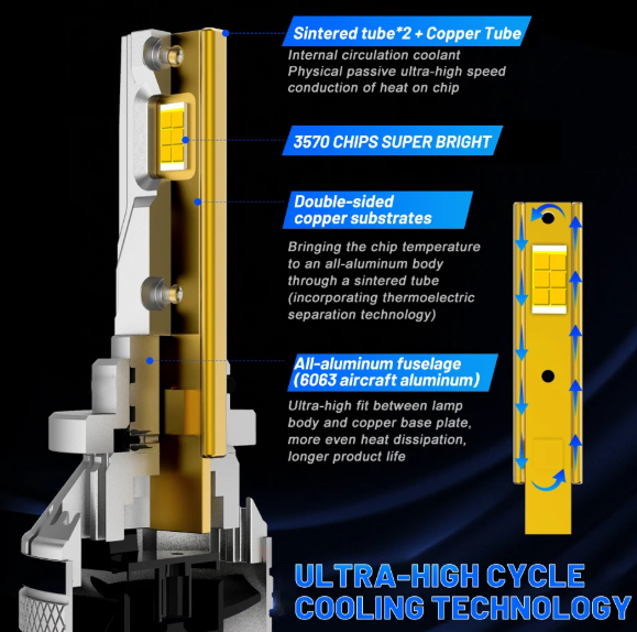 Dualvision K5C H3 FULL CANBUS LED Λάμπες– 180W/60000LM/6000K