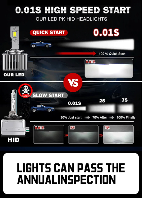 LED Conversion Kit D4S - 70W - 24000LM CANBUS – Αντικατάσταση HID Xenon D4S - 6000K