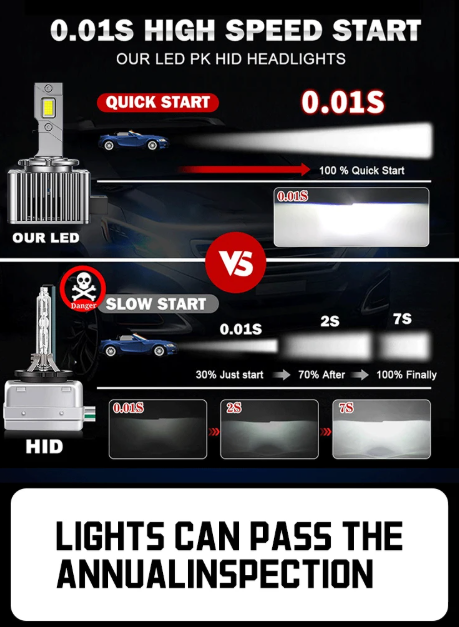 LED Conversion Kit DIS - 70W - 24000LM CANBUS – Αντικατάσταση HID Xenon D1S - 6000K