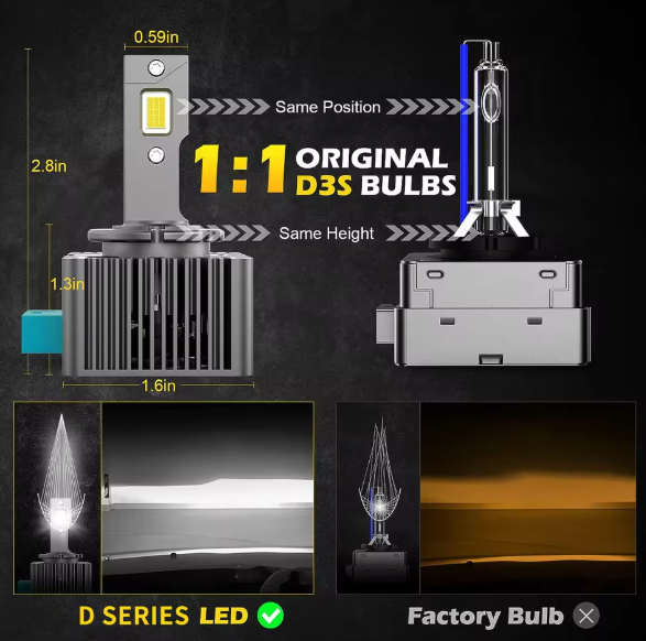 LED Conversion Kit D3S - 70W - 24000LM CANBUS – Αντικατάσταση HID Xenon D3S - 6000K