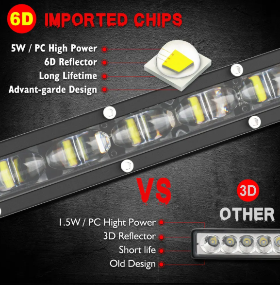 LED Light Bar Προβολέας 4x4 & Off-Road – 180W 6000K, IP68