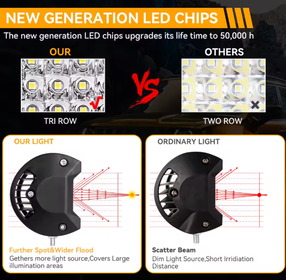 Προβολέας LED Bar 7” - 144W - IP68 - 6000K για Off-Road, SUV & Φορτηγά - 1τμχ