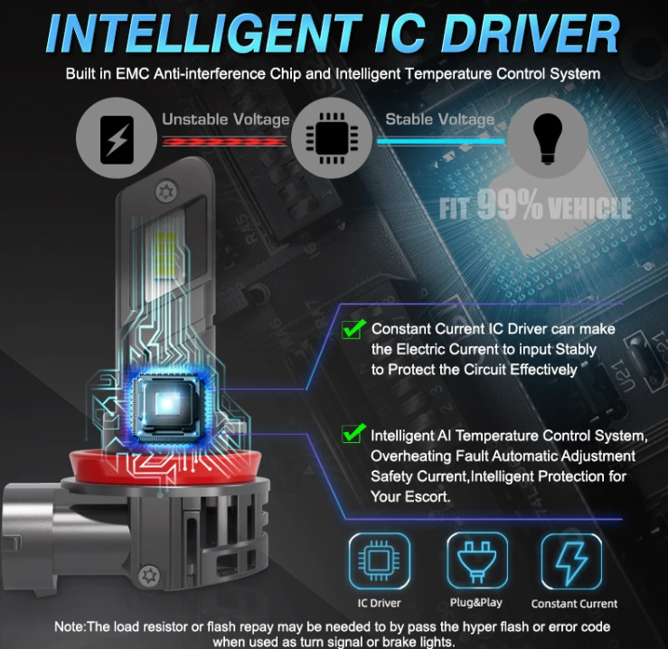 LED Λάμπες MAXGTRS H4 / 9003 / HB2 CANBUS Υψηλή Φωτεινότητα & Εύκολη Εγκατάσταση 20000LM – 6000K (Σετ 2τμχ)