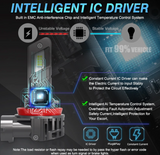 LED Λάμπες MAXGTRS H4 / 9003 / HB2 CANBUS Υψηλή Φωτεινότητα & Εύκολη Εγκατάσταση 20000LM – 6000K (Σετ 2τμχ)