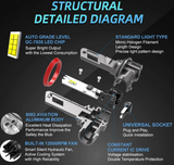 LED Λάμπες MAXGTRS H4 / 9003 / HB2 CANBUS Υψηλή Φωτεινότητα & Εύκολη Εγκατάσταση 20000LM – 6000K (Σετ 2τμχ)