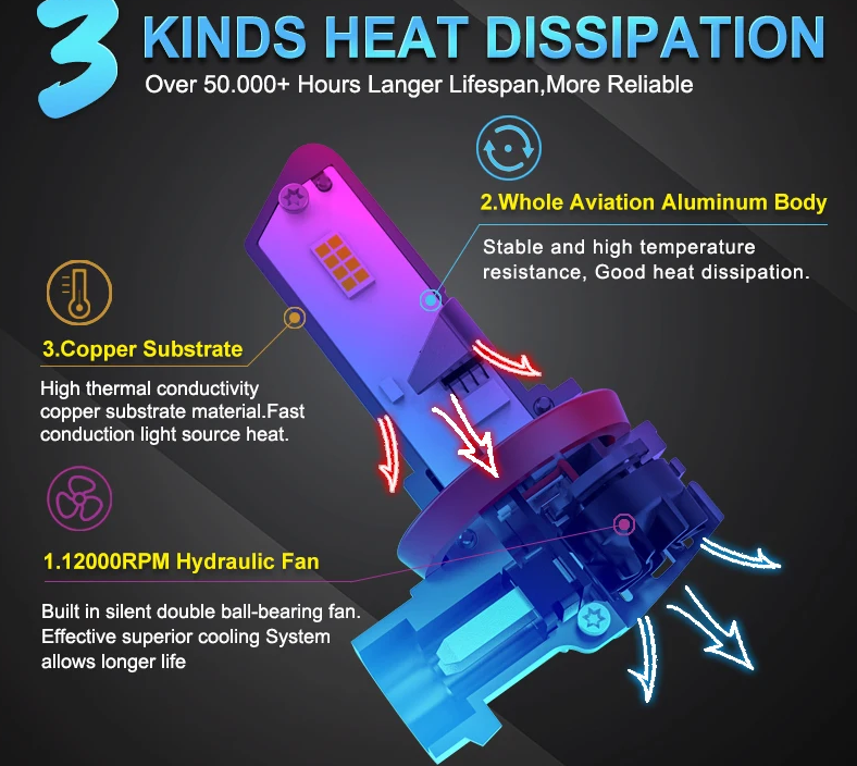 LED Λάμπες MAXGTRS 9006 / HB4 CANBUS Υψηλή Φωτεινότητα & Εύκολη Εγκατάσταση 20000LM – 6000K (Σετ 2τμχ)
