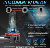 LED Λάμπες MAXGTRS 9006 / HB4 CANBUS Υψηλή Φωτεινότητα & Εύκολη Εγκατάσταση 20000LM – 6000K (Σετ 2τμχ)