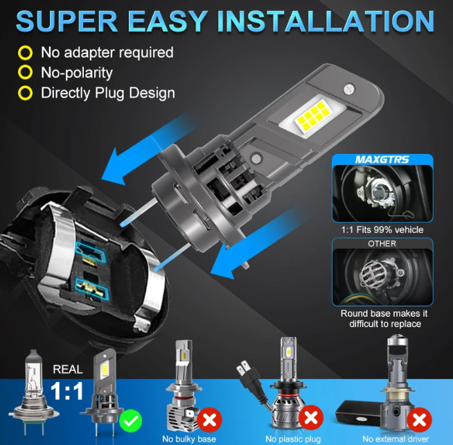 LED Λάμπες MAXGTRS 9006 / HB4 CANBUS Υψηλή Φωτεινότητα & Εύκολη Εγκατάσταση 20000LM – 6000K (Σετ 2τμχ)