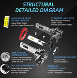 LED Λάμπες MAXGTRS 9006 / HB4 CANBUS Υψηλή Φωτεινότητα & Εύκολη Εγκατάσταση 20000LM – 6000K (Σετ 2τμχ)