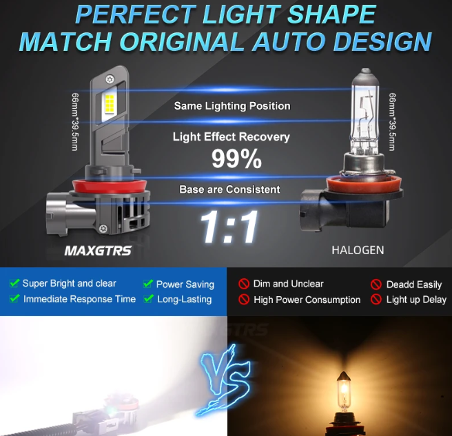 LED Λάμπες MAXGTRS 9006 / HB4 CANBUS Υψηλή Φωτεινότητα & Εύκολη Εγκατάσταση 20000LM – 6000K (Σετ 2τμχ)