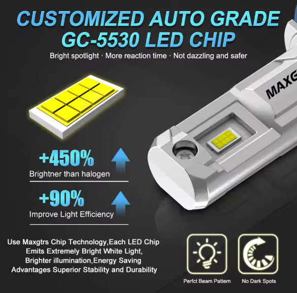 LED Λάμπες Ομίχλης MAXGTRS H10 CSP 76W 14000LM 6500K  – Σετ 2 Τεμαχίων
