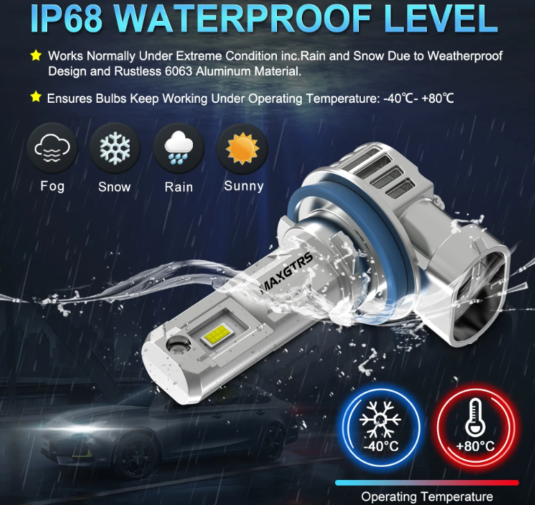 LED Λάμπες Ομίχλης MAXGTRS H10 CSP 76W 14000LM 6500K  – Σετ 2 Τεμαχίων