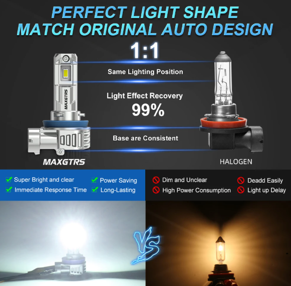 LED Λάμπες Ομίχλης MAXGTRS H10 CSP 76W 14000LM 6500K  – Σετ 2 Τεμαχίων