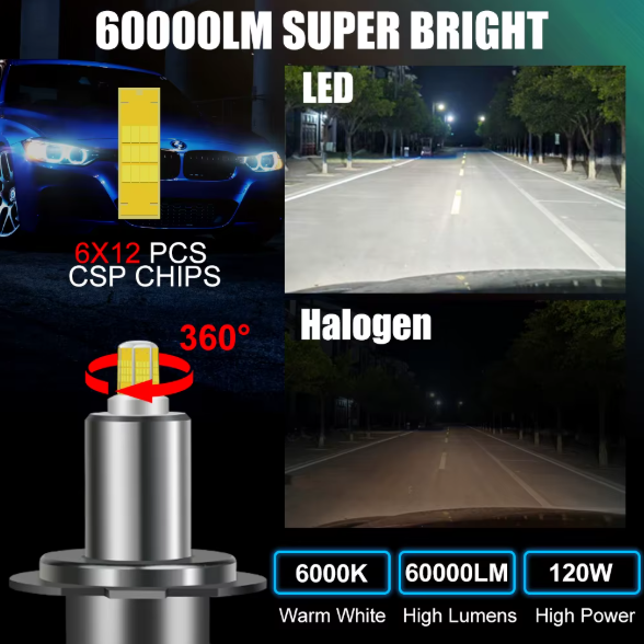 LED Λάμπες Αυτοκινήτου H7 3D – 60000LM Turbo- Λαμπες Υψηλής Απόδοσης