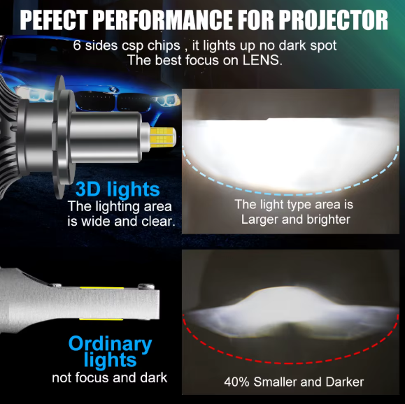 LED Λάμπες Αυτοκινήτου H7 3D – 60000LM Turbo- Λαμπες Υψηλής Απόδοσης
