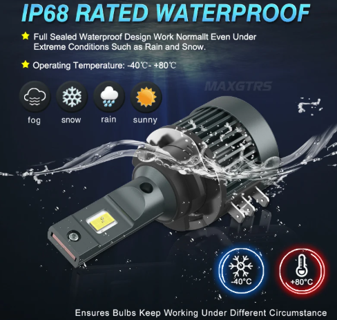 MAXGTRS H15 LED Canbus Λάμπες Αυτοκινήτου 6000K – 22000LM - Plug & Play
