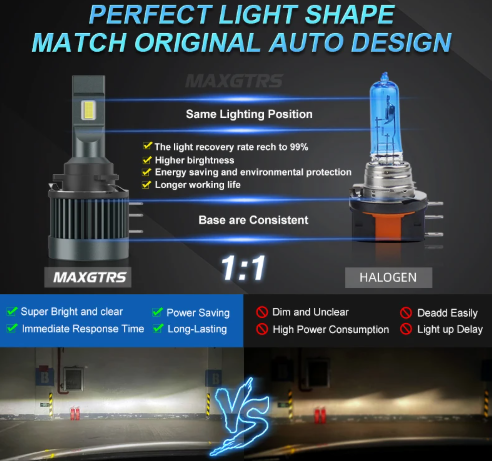 MAXGTRS H15 LED Canbus Λάμπες Αυτοκινήτου 6000K – 22000LM - Plug & Play
