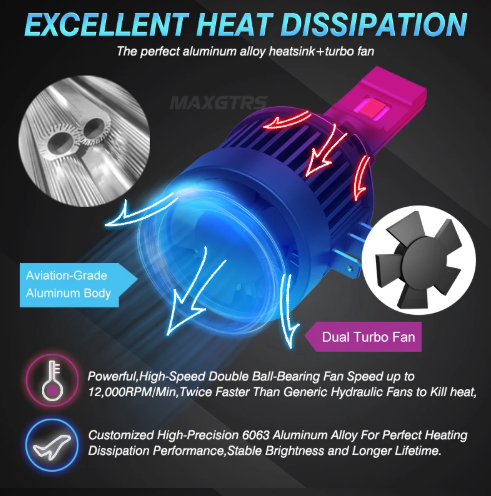 MAXGTRS H15 LED Canbus Λάμπες Αυτοκινήτου 6000K – 22000LM - Plug & Play