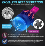 MAXGTRS H15 LED Canbus Λάμπες Αυτοκινήτου 6000K – 22000LM - Plug & Play