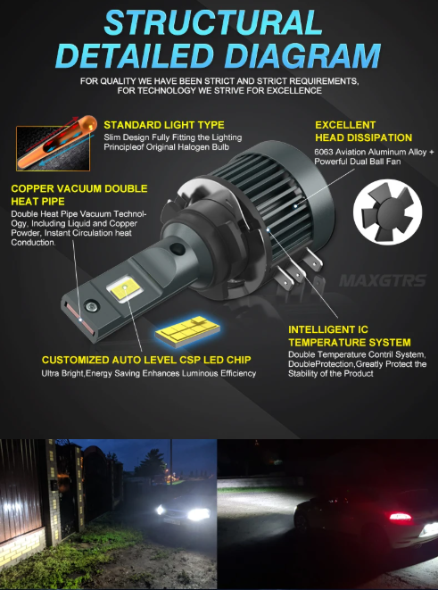 MAXGTRS H15 LED Canbus Λάμπες Αυτοκινήτου 6000K – 22000LM - Plug & Play