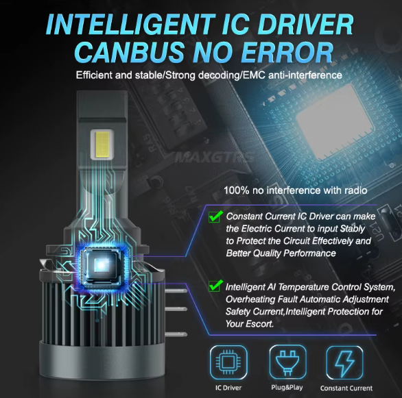 MAXGTRS H15 LED Canbus Λάμπες Αυτοκινήτου 6000K – 22000LM - Plug & Play