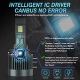 MAXGTRS H15 LED Canbus Λάμπες Αυτοκινήτου 6000K – 22000LM - Plug & Play