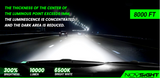 NOVSIGHT H13 /9008 LED A500 N52 100W / 20000LM / 6500K