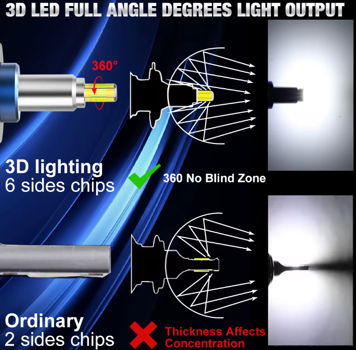 XSTORM H1 3D LED 120W / 40000LM / 6000K CANBUS